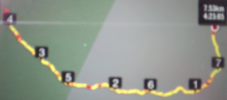 GPS of route
